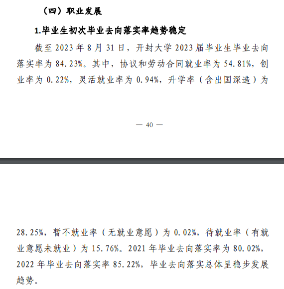 2023届开封<a href=https://www.211g.cn/tag/daxue.html target=_blank class=infotextkey>大学</a>就业<a href=https://www.211g.cn/tag/qingkuang.html target=_blank class=infotextkey>情况</a>