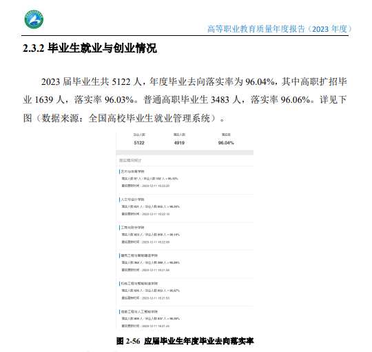 郑州<a href=https://www.211g.cn/tag/xinxi.html target=_blank class=infotextkey>信息</a><a href=https://www.211g.cn/tag/keji.html target=_blank class=infotextkey>科技</a><a href=https://www.211g.cn/tag/zhiye.html target=_blank class=infotextkey>职业</a><a href=https://www.211g.cn/tag/xueyuan.html target=_blank class=infotextkey>学院</a>就业率及就业<a href=https://www.211g.cn/tag/qianjing.html target=_blank class=infotextkey>前景</a><a href=https://www.211g.cn/tag/fenxi.html target=_blank class=infotextkey>分析</a>