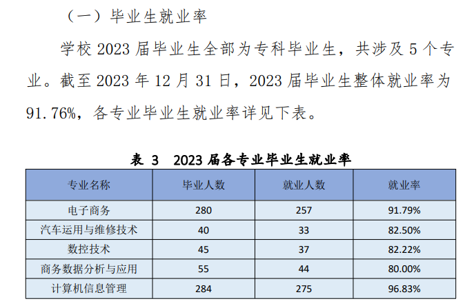 郑州<a href=https://www.211g.cn/tag/dianzi.html target=_blank class=infotextkey>电子</a>商务<a href=https://www.211g.cn/tag/zhiye.html target=_blank class=infotextkey>职业</a><a href=https://www.211g.cn/tag/xueyuan.html target=_blank class=infotextkey>学院</a>就业率及就业<a href=https://www.211g.cn/tag/qianjing.html target=_blank class=infotextkey>前景</a><a href=https://www.211g.cn/tag/fenxi.html target=_blank class=infotextkey>分析</a>