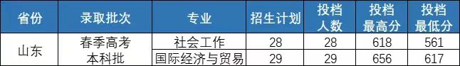 2024<a href=https://www.211g.cn/tag/shandong.html target=_blank class=infotextkey>山东</a>工商<a href=https://www.211g.cn/tag/xueyuan.html target=_blank class=infotextkey>学院</a>春季高考<a href=https://www.211g.cn/tag/luqu.html target=_blank class=infotextkey>录取</a><a href=https://www.211g.cn/tag/fenshu.html target=_blank class=infotextkey>分数</a>线（含2022-2023<a href=https://www.211g.cn/tag/linian.html target=_blank class=infotextkey>历年</a>）
