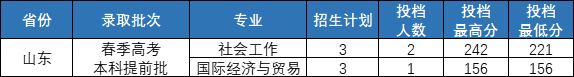 2024<a href=https://www.211g.cn/tag/shandong.html target=_blank class=infotextkey>山东</a>工商<a href=https://www.211g.cn/tag/xueyuan.html target=_blank class=infotextkey>学院</a>春季高考<a href=https://www.211g.cn/tag/luqu.html target=_blank class=infotextkey>录取</a><a href=https://www.211g.cn/tag/fenshu.html target=_blank class=infotextkey>分数</a>线（含2022-2023<a href=https://www.211g.cn/tag/linian.html target=_blank class=infotextkey>历年</a>）