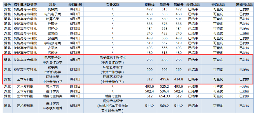 2024<a href=https://www.211g.cn/tag/changjiang.html target=_blank class=infotextkey>长江</a><a href=https://www.211g.cn/tag/zhiye.html target=_blank class=infotextkey>职业</a><a href=https://www.211g.cn/tag/xueyuan.html target=_blank class=infotextkey>学院</a><a href=https://www.211g.cn/tag/zhongwai.html target=_blank class=infotextkey>中外</a><a href=https://www.211g.cn/tag/hezuo.html target=_blank class=infotextkey>合作</a>办学<a href=https://www.211g.cn/tag/fenshu.html target=_blank class=infotextkey>分数</a>线（含2023年）