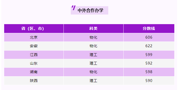 2024<a href=https://www.211g.cn/tag/nanjing.html target=_blank class=infotextkey>南京</a>理工<a href=https://www.211g.cn/tag/daxue.html target=_blank class=infotextkey>大学</a><a href=https://www.211g.cn/tag/zhongwai.html target=_blank class=infotextkey>中外</a><a href=https://www.211g.cn/tag/hezuo.html target=_blank class=infotextkey>合作</a>办学<a href=https://www.211g.cn/tag/fenshu.html target=_blank class=infotextkey>分数</a>线（含2022-2023<a href=https://www.211g.cn/tag/linian.html target=_blank class=infotextkey>历年</a>）