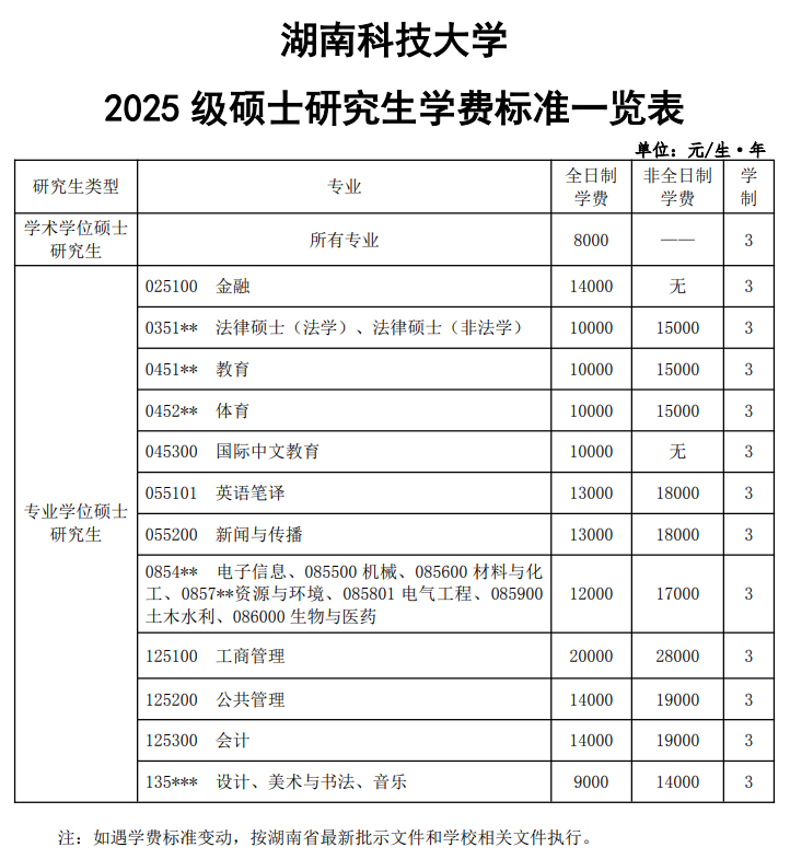 2025<a href=https://www.211g.cn/tag/hunan.html target=_blank class=infotextkey>湖南</a><a href=https://www.211g.cn/tag/keji.html target=_blank class=infotextkey>科技</a><a href=https://www.211g.cn/tag/daxue.html target=_blank class=infotextkey>大学</a><a href=https://www.211g.cn/tag/yanjiusheng.html target=_blank class=infotextkey>研究生</a>学费多少钱一年-各<a href=https://www.211g.cn/tag/zhuanye.html target=_blank class=infotextkey>专业</a>收费标准
