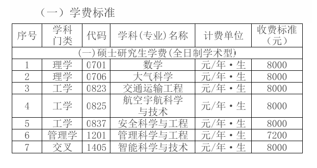 2025<a href=https://www.211g.cn/tag/zhongguo.html target=_blank class=infotextkey>中国</a>民用航空飞行<a href=https://www.211g.cn/tag/xueyuan.html target=_blank class=infotextkey>学院</a><a href=https://www.211g.cn/tag/yanjiusheng.html target=_blank class=infotextkey>研究生</a>学费详情-各<a href=https://www.211g.cn/tag/zhuanye.html target=_blank class=infotextkey>专业</a>收费标准