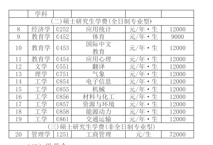 2025<a href=https://www.211g.cn/tag/zhongguo.html target=_blank class=infotextkey>中国</a>民用航空飞行<a href=https://www.211g.cn/tag/xueyuan.html target=_blank class=infotextkey>学院</a><a href=https://www.211g.cn/tag/yanjiusheng.html target=_blank class=infotextkey>研究生</a>学费详情-各<a href=https://www.211g.cn/tag/zhuanye.html target=_blank class=infotextkey>专业</a>收费标准