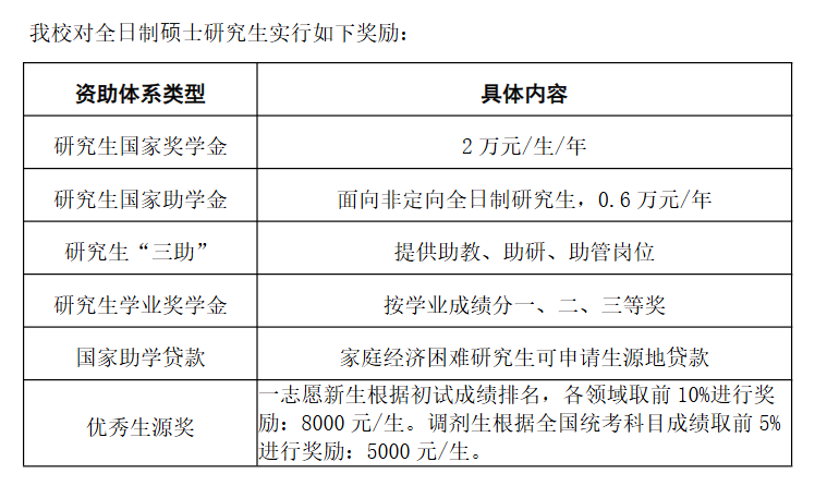 2025黄冈<a href=https://www.211g.cn/tag/shifan.html target=_blank class=infotextkey>师范</a><a href=https://www.211g.cn/tag/xueyuan.html target=_blank class=infotextkey>学院</a><a href=https://www.211g.cn/tag/yanjiusheng.html target=_blank class=infotextkey>研究生</a>奖学金和助学金有哪些，多少钱？