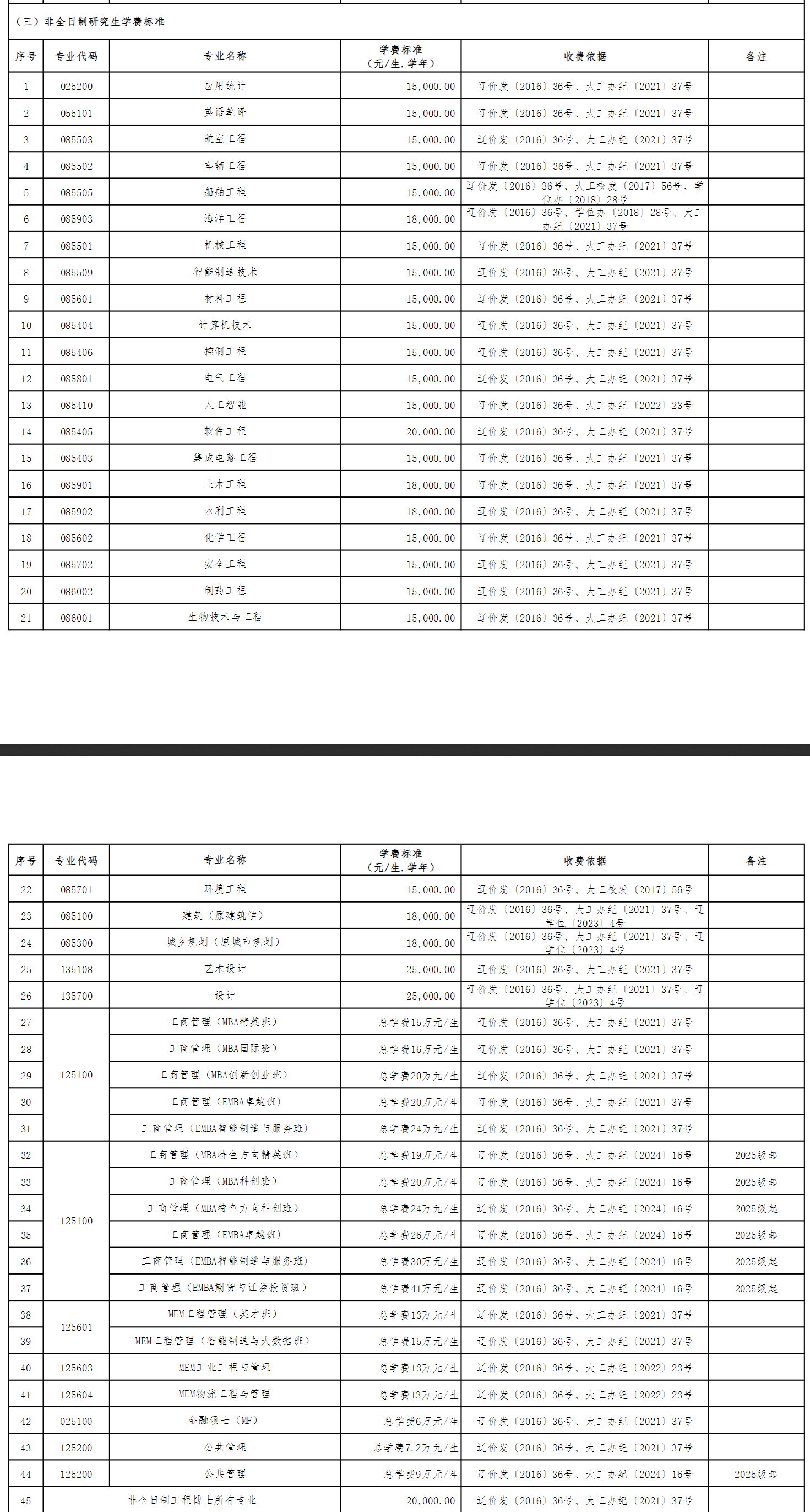 2025<a href=https://www.211g.cn/tag/dalian.html target=_blank class=infotextkey>大连</a>理工<a href=https://www.211g.cn/tag/daxue.html target=_blank class=infotextkey>大学</a><a href=https://www.211g.cn/tag/yanjiusheng.html target=_blank class=infotextkey>研究生</a>学费详情