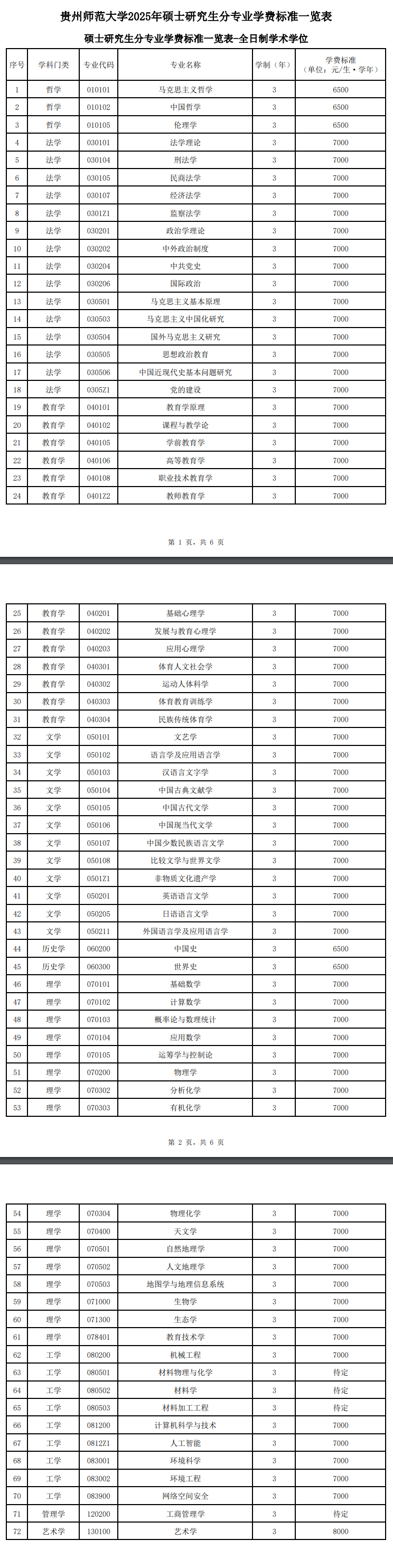 2025<a href=https://www.211g.cn/tag/guizhou.html target=_blank class=infotextkey>贵州</a><a href=https://www.211g.cn/tag/shifan.html target=_blank class=infotextkey>师范</a><a href=https://www.211g.cn/tag/daxue.html target=_blank class=infotextkey>大学</a><a href=https://www.211g.cn/tag/yanjiusheng.html target=_blank class=infotextkey>研究生</a>学费和各<a href=https://www.211g.cn/tag/zhuanye.html target=_blank class=infotextkey>专业</a>收费标准