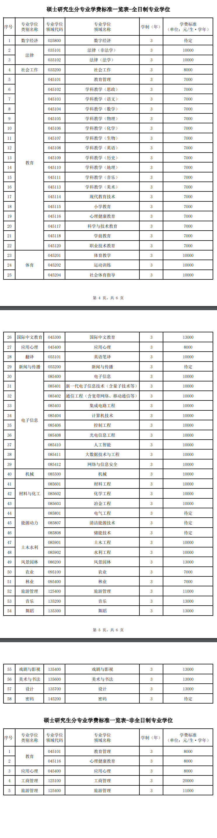 2025<a href=https://www.211g.cn/tag/guizhou.html target=_blank class=infotextkey>贵州</a><a href=https://www.211g.cn/tag/shifan.html target=_blank class=infotextkey>师范</a><a href=https://www.211g.cn/tag/daxue.html target=_blank class=infotextkey>大学</a><a href=https://www.211g.cn/tag/yanjiusheng.html target=_blank class=infotextkey>研究生</a>学费和各<a href=https://www.211g.cn/tag/zhuanye.html target=_blank class=infotextkey>专业</a>收费标准