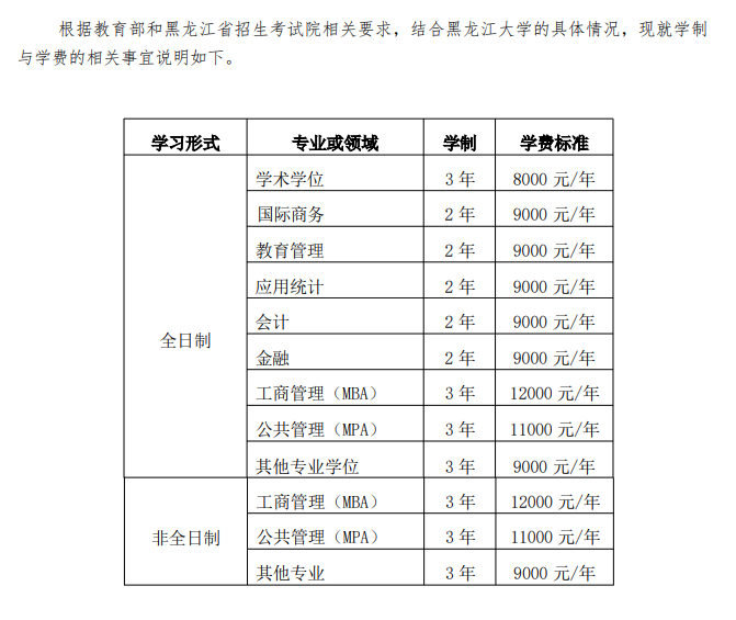 2025<a href=https://www.211g.cn/tag/heilongjiang.html target=_blank class=infotextkey>黑龙江</a><a href=https://www.211g.cn/tag/daxue.html target=_blank class=infotextkey>大学</a><a href=https://www.211g.cn/tag/yanjiusheng.html target=_blank class=infotextkey>研究生</a>学费标准