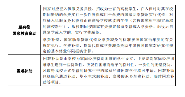 2025<a href=https://www.211g.cn/tag/zhongguo.html target=_blank class=infotextkey>中国</a>传媒<a href=https://www.211g.cn/tag/daxue.html target=_blank class=infotextkey>大学</a><a href=https://www.211g.cn/tag/yanjiusheng.html target=_blank class=infotextkey>研究生</a>奖学金和助学金有哪些，多少钱？