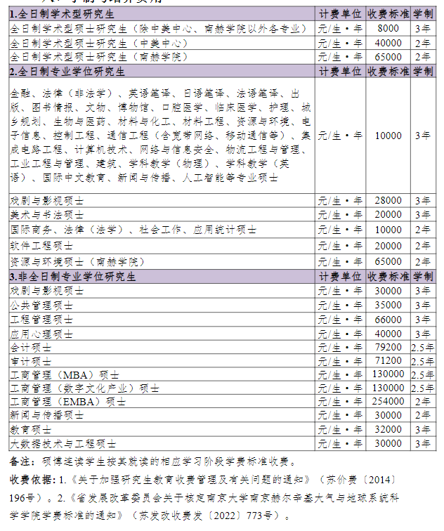 2025<a href=https://www.211g.cn/tag/nanjing.html target=_blank class=infotextkey>南京</a><a href=https://www.211g.cn/tag/daxue.html target=_blank class=infotextkey>大学</a><a href=https://www.211g.cn/tag/yanjiusheng.html target=_blank class=infotextkey>研究生</a>学费及收费标准