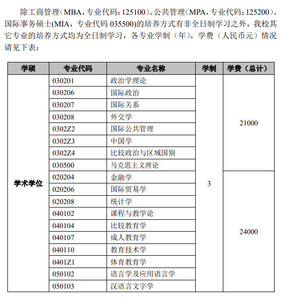 2025<a href=https://www.211g.cn/tag/shanghai.html target=_blank class=infotextkey>上海</a><a href=https://www.211g.cn/tag/waiguoyu.html target=_blank class=infotextkey>外国语</a><a href=https://www.211g.cn/tag/daxue.html target=_blank class=infotextkey>大学</a><a href=https://www.211g.cn/tag/yanjiusheng.html target=_blank class=infotextkey>研究生</a>学费标准