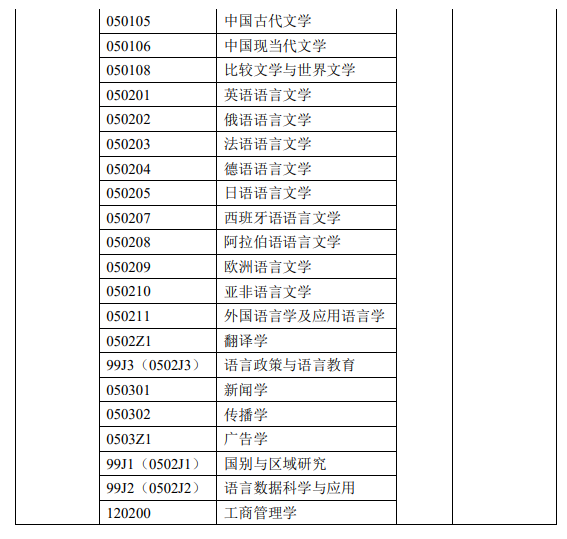 2025<a href=https://www.211g.cn/tag/shanghai.html target=_blank class=infotextkey>上海</a><a href=https://www.211g.cn/tag/waiguoyu.html target=_blank class=infotextkey>外国语</a><a href=https://www.211g.cn/tag/daxue.html target=_blank class=infotextkey>大学</a><a href=https://www.211g.cn/tag/yanjiusheng.html target=_blank class=infotextkey>研究生</a>学费标准