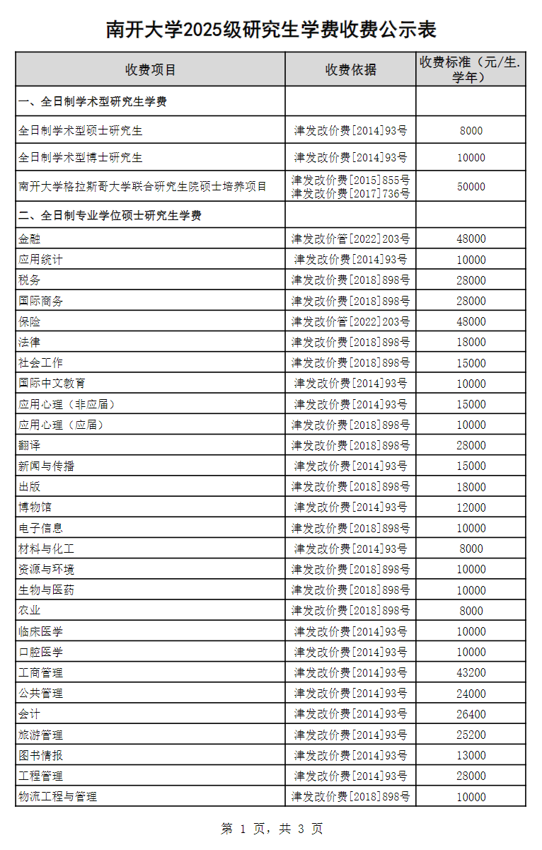 2025南开<a href=https://www.211g.cn/tag/daxue.html target=_blank class=infotextkey>大学</a><a href=https://www.211g.cn/tag/yanjiusheng.html target=_blank class=infotextkey>研究生</a>学费多少钱一年-各<a href=https://www.211g.cn/tag/zhuanye.html target=_blank class=infotextkey>专业</a>收费标准