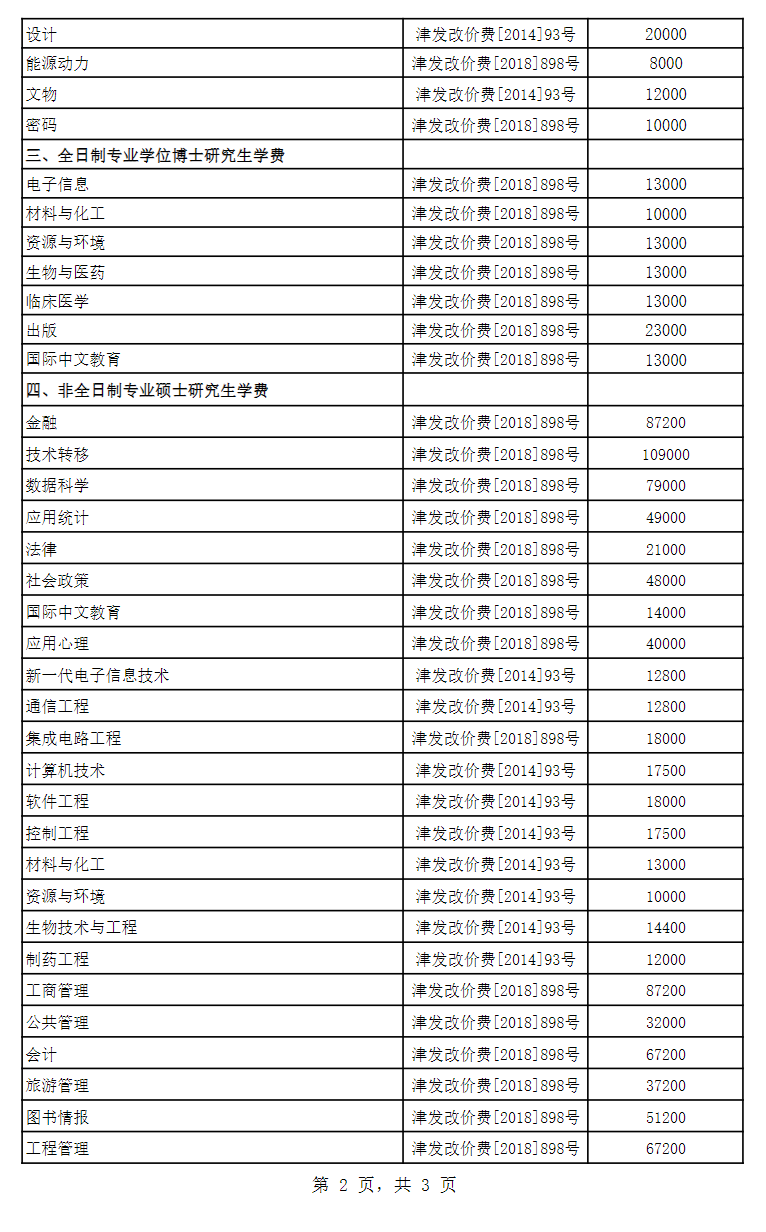 2025南开<a href=https://www.211g.cn/tag/daxue.html target=_blank class=infotextkey>大学</a><a href=https://www.211g.cn/tag/yanjiusheng.html target=_blank class=infotextkey>研究生</a>学费多少钱一年-各<a href=https://www.211g.cn/tag/zhuanye.html target=_blank class=infotextkey>专业</a>收费标准