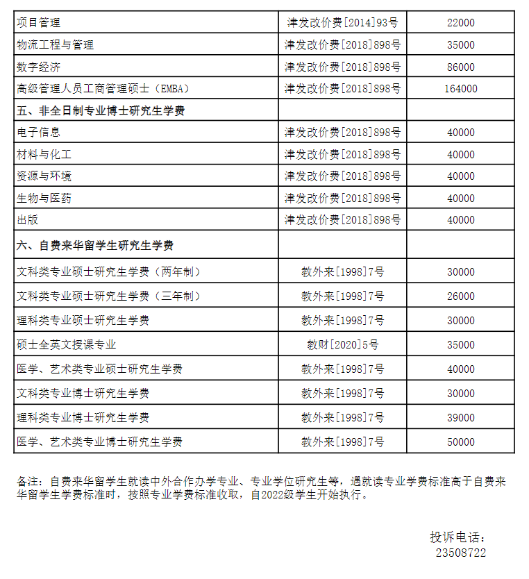 2025南开<a href=https://www.211g.cn/tag/daxue.html target=_blank class=infotextkey>大学</a><a href=https://www.211g.cn/tag/yanjiusheng.html target=_blank class=infotextkey>研究生</a>学费多少钱一年-各<a href=https://www.211g.cn/tag/zhuanye.html target=_blank class=infotextkey>专业</a>收费标准