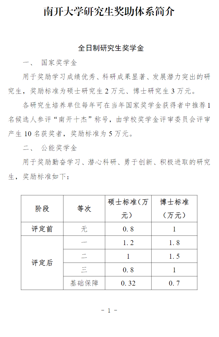 2025南开<a href=https://www.211g.cn/tag/daxue.html target=_blank class=infotextkey>大学</a><a href=https://www.211g.cn/tag/yanjiusheng.html target=_blank class=infotextkey>研究生</a>奖学金和助学金有哪些，多少钱？