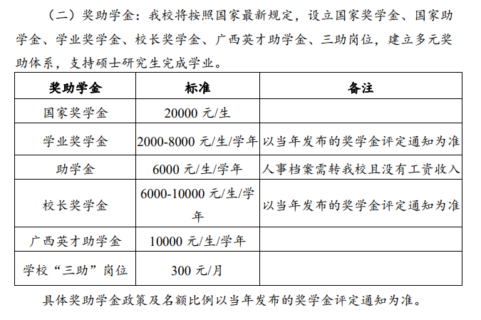 2025右江<a href=https://www.211g.cn/tag/minzu.html target=_blank class=infotextkey>民族</a>医<a href=https://www.211g.cn/tag/xueyuan.html target=_blank class=infotextkey>学院</a><a href=https://www.211g.cn/tag/yanjiusheng.html target=_blank class=infotextkey>研究生</a>奖学金和助学金有哪些，多少钱？
