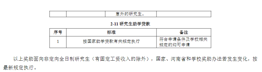 2025中原工<a href=https://www.211g.cn/tag/xueyuan.html target=_blank class=infotextkey>学院</a><a href=https://www.211g.cn/tag/yanjiusheng.html target=_blank class=infotextkey>研究生</a>奖学金和助学金有哪些，多少钱？