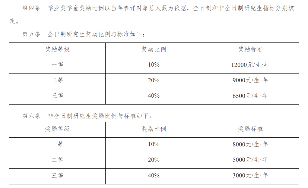 2025<a href=https://www.211g.cn/tag/hubei.html target=_blank class=infotextkey>湖北</a><a href=https://www.211g.cn/tag/jingji.html target=_blank class=infotextkey>经济</a><a href=https://www.211g.cn/tag/xueyuan.html target=_blank class=infotextkey>学院</a><a href=https://www.211g.cn/tag/yanjiusheng.html target=_blank class=infotextkey>研究生</a>奖学金和助学金概况