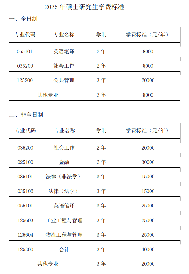 2025华北电力<a href=https://www.211g.cn/tag/daxue.html target=_blank class=infotextkey>大学</a>（保定）<a href=https://www.211g.cn/tag/yanjiusheng.html target=_blank class=infotextkey>研究生</a>学费标准及各<a href=https://www.211g.cn/tag/zhuanye.html target=_blank class=infotextkey>专业</a>收费详情