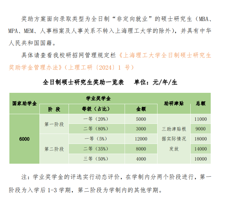 2025<a href=https://www.211g.cn/tag/shanghai.html target=_blank class=infotextkey>上海</a>理工<a href=https://www.211g.cn/tag/daxue.html target=_blank class=infotextkey>大学</a><a href=https://www.211g.cn/tag/yanjiusheng.html target=_blank class=infotextkey>研究生</a>奖学金和助学金有哪些，多少钱？