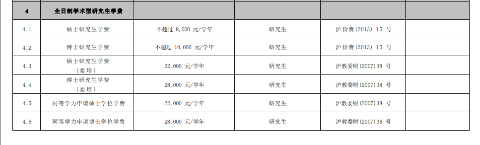 2025<a href=https://www.211g.cn/tag/shanghai.html target=_blank class=infotextkey>上海</a><a href=https://www.211g.cn/tag/jiaotong.html target=_blank class=infotextkey>交通</a><a href=https://www.211g.cn/tag/daxue.html target=_blank class=infotextkey>大学</a><a href=https://www.211g.cn/tag/yanjiusheng.html target=_blank class=infotextkey>研究生</a>学费标准