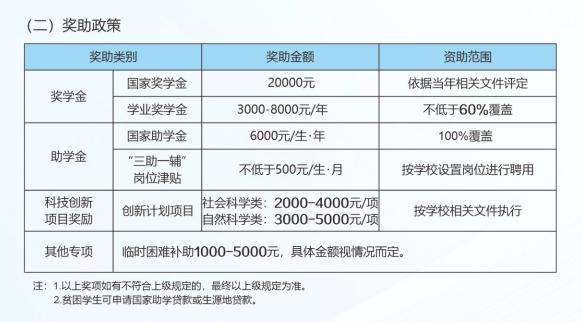 2025<a href=https://www.211g.cn/tag/zhongqing.html target=_blank class=infotextkey>重庆</a>文理<a href=https://www.211g.cn/tag/xueyuan.html target=_blank class=infotextkey>学院</a><a href=https://www.211g.cn/tag/yanjiusheng.html target=_blank class=infotextkey>研究生</a>奖学金和助学金有哪些，多少钱？