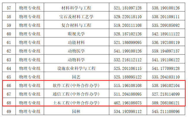 2024金陵<a href=https://www.211g.cn/tag/keji.html target=_blank class=infotextkey>科技</a><a href=https://www.211g.cn/tag/xueyuan.html target=_blank class=infotextkey>学院</a><a href=https://www.211g.cn/tag/zhongwai.html target=_blank class=infotextkey>中外</a><a href=https://www.211g.cn/tag/hezuo.html target=_blank class=infotextkey>合作</a>办学<a href=https://www.211g.cn/tag/fenshu.html target=_blank class=infotextkey>分数</a>线（含2022-2023<a href=https://www.211g.cn/tag/linian.html target=_blank class=infotextkey>历年</a>）
