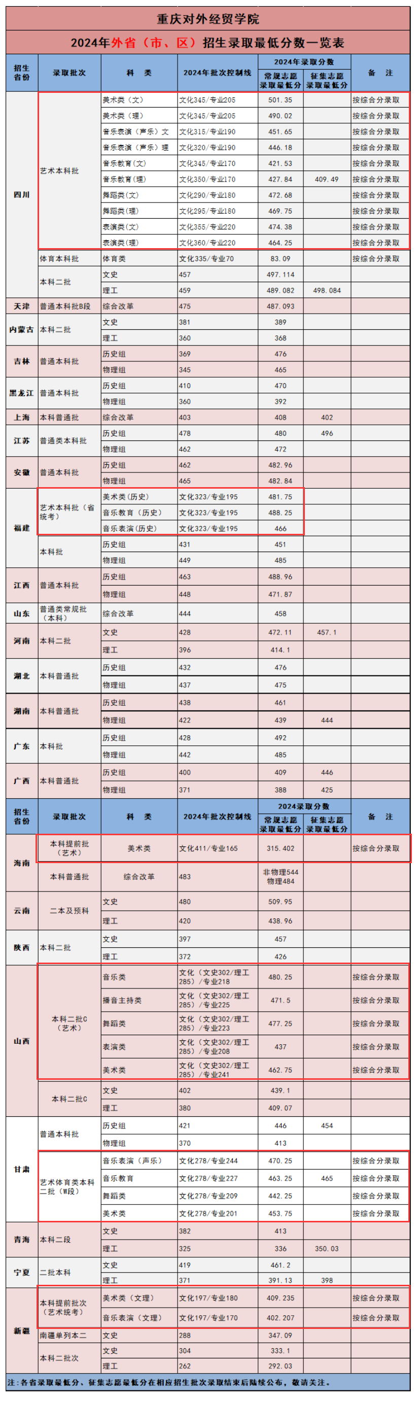 2024<a href=https://www.211g.cn/tag/zhongqing.html target=_blank class=infotextkey>重庆</a>对外经贸<a href=https://www.211g.cn/tag/xueyuan.html target=_blank class=infotextkey>学院</a><a href=https://www.211g.cn/tag/yishu.html target=_blank class=infotextkey>艺术</a>类<a href=https://www.211g.cn/tag/luqu.html target=_blank class=infotextkey>录取</a><a href=https://www.211g.cn/tag/fenshu.html target=_blank class=infotextkey>分数</a>线（含2022-2023<a href=https://www.211g.cn/tag/linian.html target=_blank class=infotextkey>历年</a>）