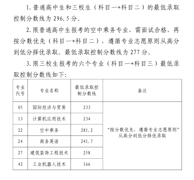 2024<a href=https://www.211g.cn/tag/jiangxi.html target=_blank class=infotextkey>江西</a><a href=https://www.211g.cn/tag/zhizao.html target=_blank class=infotextkey>制造</a><a href=https://www.211g.cn/tag/zhiye.html target=_blank class=infotextkey>职业</a><a href=https://www.211g.cn/tag/jishu.html target=_blank class=infotextkey>技术</a><a href=https://www.211g.cn/tag/xueyuan.html target=_blank class=infotextkey>学院</a>单招<a href=https://www.211g.cn/tag/luqu.html target=_blank class=infotextkey>录取</a><a href=https://www.211g.cn/tag/fenshu.html target=_blank class=infotextkey>分数</a>线