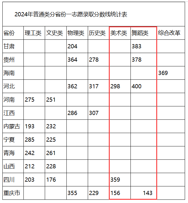 2024<a href=https://www.211g.cn/tag/shijiazhuang.html target=_blank class=infotextkey>石家庄</a>工商<a href=https://www.211g.cn/tag/zhiye.html target=_blank class=infotextkey>职业</a><a href=https://www.211g.cn/tag/xueyuan.html target=_blank class=infotextkey>学院</a><a href=https://www.211g.cn/tag/yishu.html target=_blank class=infotextkey>艺术</a>类<a href=https://www.211g.cn/tag/luqu.html target=_blank class=infotextkey>录取</a><a href=https://www.211g.cn/tag/fenshu.html target=_blank class=infotextkey>分数</a>线（含2022-2023<a href=https://www.211g.cn/tag/linian.html target=_blank class=infotextkey>历年</a>）