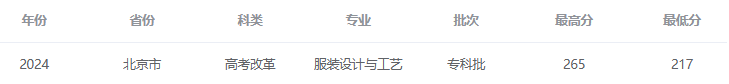 2024年<a href=https://www.211g.cn/tag/beijing.html target=_blank class=infotextkey>北京</a><a href=https://www.211g.cn/tag/dianzi.html target=_blank class=infotextkey>电子</a><a href=https://www.211g.cn/tag/keji.html target=_blank class=infotextkey>科技</a><a href=https://www.211g.cn/tag/zhiye.html target=_blank class=infotextkey>职业</a><a href=https://www.211g.cn/tag/xueyuan.html target=_blank class=infotextkey>学院</a><a href=https://www.211g.cn/tag/yishu.html target=_blank class=infotextkey>艺术</a>类<a href=https://www.211g.cn/tag/luqu.html target=_blank class=infotextkey>录取</a><a href=https://www.211g.cn/tag/fenshu.html target=_blank class=infotextkey>分数</a>线（包括2022-2023历史<a href=https://www.211g.cn/tag/shuju.html target=_blank class=infotextkey>数据</a>）