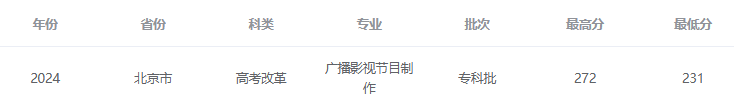 2024年<a href=https://www.211g.cn/tag/beijing.html target=_blank class=infotextkey>北京</a><a href=https://www.211g.cn/tag/dianzi.html target=_blank class=infotextkey>电子</a><a href=https://www.211g.cn/tag/keji.html target=_blank class=infotextkey>科技</a><a href=https://www.211g.cn/tag/zhiye.html target=_blank class=infotextkey>职业</a><a href=https://www.211g.cn/tag/xueyuan.html target=_blank class=infotextkey>学院</a><a href=https://www.211g.cn/tag/yishu.html target=_blank class=infotextkey>艺术</a>类<a href=https://www.211g.cn/tag/luqu.html target=_blank class=infotextkey>录取</a><a href=https://www.211g.cn/tag/fenshu.html target=_blank class=infotextkey>分数</a>线（包括2022-2023历史<a href=https://www.211g.cn/tag/shuju.html target=_blank class=infotextkey>数据</a>）
