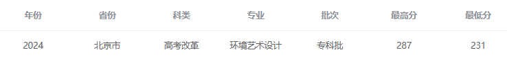 2024年<a href=https://www.211g.cn/tag/beijing.html target=_blank class=infotextkey>北京</a><a href=https://www.211g.cn/tag/dianzi.html target=_blank class=infotextkey>电子</a><a href=https://www.211g.cn/tag/keji.html target=_blank class=infotextkey>科技</a><a href=https://www.211g.cn/tag/zhiye.html target=_blank class=infotextkey>职业</a><a href=https://www.211g.cn/tag/xueyuan.html target=_blank class=infotextkey>学院</a><a href=https://www.211g.cn/tag/yishu.html target=_blank class=infotextkey>艺术</a>类<a href=https://www.211g.cn/tag/luqu.html target=_blank class=infotextkey>录取</a><a href=https://www.211g.cn/tag/fenshu.html target=_blank class=infotextkey>分数</a>线（包括2022-2023历史<a href=https://www.211g.cn/tag/shuju.html target=_blank class=infotextkey>数据</a>）