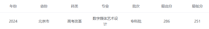 2024年<a href=https://www.211g.cn/tag/beijing.html target=_blank class=infotextkey>北京</a><a href=https://www.211g.cn/tag/dianzi.html target=_blank class=infotextkey>电子</a><a href=https://www.211g.cn/tag/keji.html target=_blank class=infotextkey>科技</a><a href=https://www.211g.cn/tag/zhiye.html target=_blank class=infotextkey>职业</a><a href=https://www.211g.cn/tag/xueyuan.html target=_blank class=infotextkey>学院</a><a href=https://www.211g.cn/tag/yishu.html target=_blank class=infotextkey>艺术</a>类<a href=https://www.211g.cn/tag/luqu.html target=_blank class=infotextkey>录取</a><a href=https://www.211g.cn/tag/fenshu.html target=_blank class=infotextkey>分数</a>线（包括2022-2023历史<a href=https://www.211g.cn/tag/shuju.html target=_blank class=infotextkey>数据</a>）