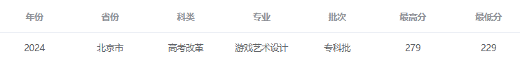 2024年<a href=https://www.211g.cn/tag/beijing.html target=_blank class=infotextkey>北京</a><a href=https://www.211g.cn/tag/dianzi.html target=_blank class=infotextkey>电子</a><a href=https://www.211g.cn/tag/keji.html target=_blank class=infotextkey>科技</a><a href=https://www.211g.cn/tag/zhiye.html target=_blank class=infotextkey>职业</a><a href=https://www.211g.cn/tag/xueyuan.html target=_blank class=infotextkey>学院</a><a href=https://www.211g.cn/tag/yishu.html target=_blank class=infotextkey>艺术</a>类<a href=https://www.211g.cn/tag/luqu.html target=_blank class=infotextkey>录取</a><a href=https://www.211g.cn/tag/fenshu.html target=_blank class=infotextkey>分数</a>线（包括2022-2023历史<a href=https://www.211g.cn/tag/shuju.html target=_blank class=infotextkey>数据</a>）
