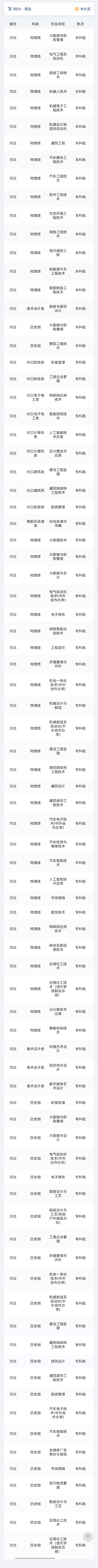 2024<a href=https://www.211g.cn/tag/hebei.html target=_blank class=infotextkey>河北</a><a href=https://www.211g.cn/tag/keji.html target=_blank class=infotextkey>科技</a><a href=https://www.211g.cn/tag/gongcheng.html target=_blank class=infotextkey>工程</a><a href=https://www.211g.cn/tag/zhiye.html target=_blank class=infotextkey>职业</a><a href=https://www.211g.cn/tag/jishu.html target=_blank class=infotextkey>技术</a><a href=https://www.211g.cn/tag/daxue.html target=_blank class=infotextkey>大学</a><a href=https://www.211g.cn/tag/luqu.html target=_blank class=infotextkey>录取</a><a href=https://www.211g.cn/tag/fenshu.html target=_blank class=infotextkey>分数</a>线（含2022-2023<a href=https://www.211g.cn/tag/linian.html target=_blank class=infotextkey>历年</a>）