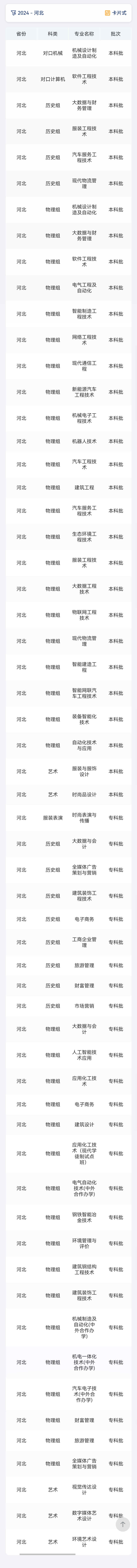2024<a href=https://www.211g.cn/tag/hebei.html target=_blank class=infotextkey>河北</a><a href=https://www.211g.cn/tag/keji.html target=_blank class=infotextkey>科技</a><a href=https://www.211g.cn/tag/gongcheng.html target=_blank class=infotextkey>工程</a><a href=https://www.211g.cn/tag/zhiye.html target=_blank class=infotextkey>职业</a><a href=https://www.211g.cn/tag/jishu.html target=_blank class=infotextkey>技术</a><a href=https://www.211g.cn/tag/daxue.html target=_blank class=infotextkey>大学</a><a href=https://www.211g.cn/tag/luqu.html target=_blank class=infotextkey>录取</a><a href=https://www.211g.cn/tag/fenshu.html target=_blank class=infotextkey>分数</a>线（含2022-2023<a href=https://www.211g.cn/tag/linian.html target=_blank class=infotextkey>历年</a>）