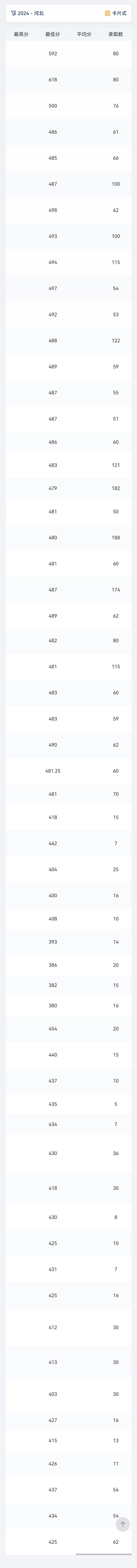 2024<a href=https://www.211g.cn/tag/hebei.html target=_blank class=infotextkey>河北</a><a href=https://www.211g.cn/tag/keji.html target=_blank class=infotextkey>科技</a><a href=https://www.211g.cn/tag/gongcheng.html target=_blank class=infotextkey>工程</a><a href=https://www.211g.cn/tag/zhiye.html target=_blank class=infotextkey>职业</a><a href=https://www.211g.cn/tag/jishu.html target=_blank class=infotextkey>技术</a><a href=https://www.211g.cn/tag/daxue.html target=_blank class=infotextkey>大学</a><a href=https://www.211g.cn/tag/luqu.html target=_blank class=infotextkey>录取</a><a href=https://www.211g.cn/tag/fenshu.html target=_blank class=infotextkey>分数</a>线（含2022-2023<a href=https://www.211g.cn/tag/linian.html target=_blank class=infotextkey>历年</a>）