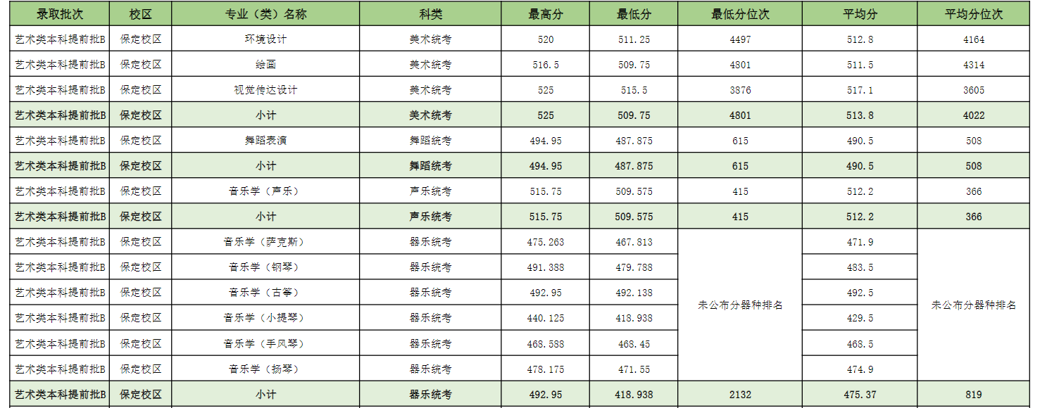 2024<a href=https://www.211g.cn/tag/hebei.html target=_blank class=infotextkey>河北</a><a href=https://www.211g.cn/tag/nongye.html target=_blank class=infotextkey>农业</a><a href=https://www.211g.cn/tag/daxue.html target=_blank class=infotextkey>大学</a><a href=https://www.211g.cn/tag/yishu.html target=_blank class=infotextkey>艺术</a>类<a href=https://www.211g.cn/tag/luqu.html target=_blank class=infotextkey>录取</a><a href=https://www.211g.cn/tag/fenshu.html target=_blank class=infotextkey>分数</a>线（含2022-2023<a href=https://www.211g.cn/tag/linian.html target=_blank class=infotextkey>历年</a>）
