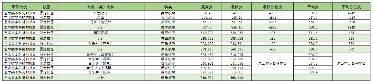 2024<a href=https://www.211g.cn/tag/hebei.html target=_blank class=infotextkey>河北</a><a href=https://www.211g.cn/tag/nongye.html target=_blank class=infotextkey>农业</a><a href=https://www.211g.cn/tag/daxue.html target=_blank class=infotextkey>大学</a><a href=https://www.211g.cn/tag/yishu.html target=_blank class=infotextkey>艺术</a>类<a href=https://www.211g.cn/tag/luqu.html target=_blank class=infotextkey>录取</a><a href=https://www.211g.cn/tag/fenshu.html target=_blank class=infotextkey>分数</a>线（含2022-2023<a href=https://www.211g.cn/tag/linian.html target=_blank class=infotextkey>历年</a>）