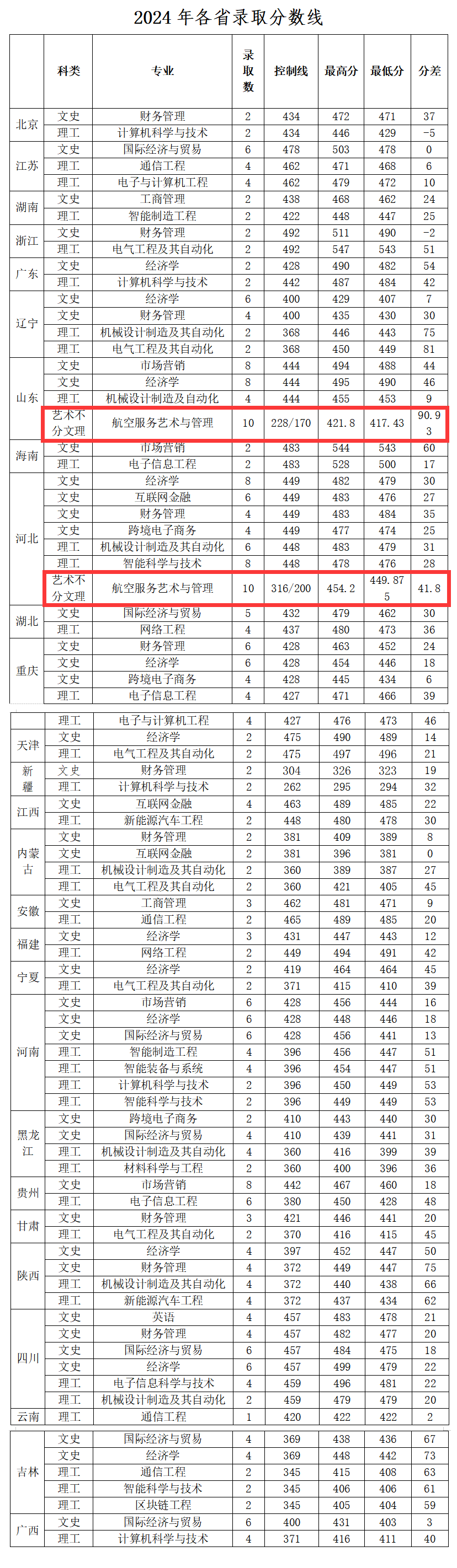 2024<a href=https://www.211g.cn/tag/shanxi2.html target=_blank class=infotextkey>山西</a>晋中理工<a href=https://www.211g.cn/tag/xueyuan.html target=_blank class=infotextkey>学院</a><a href=https://www.211g.cn/tag/yishu.html target=_blank class=infotextkey>艺术</a>类<a href=https://www.211g.cn/tag/luqu.html target=_blank class=infotextkey>录取</a><a href=https://www.211g.cn/tag/fenshu.html target=_blank class=infotextkey>分数</a>线（含2022-2023<a href=https://www.211g.cn/tag/linian.html target=_blank class=infotextkey>历年</a>）