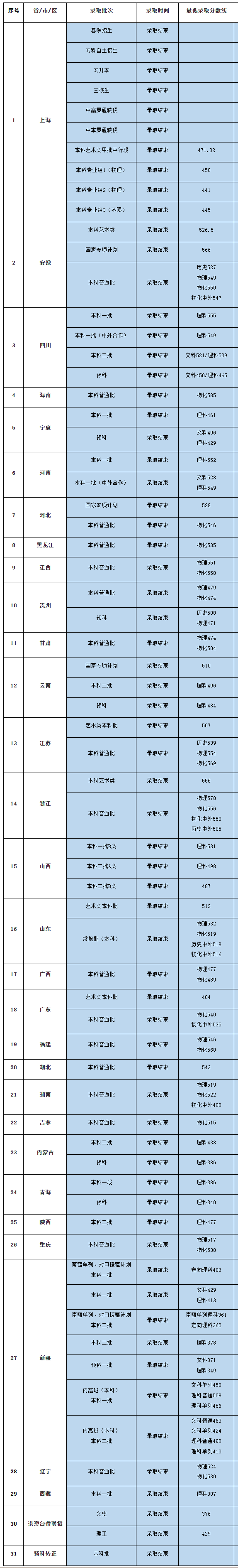 2024<a href=https://www.211g.cn/tag/shanghai.html target=_blank class=infotextkey>上海</a>电机<a href=https://www.211g.cn/tag/xueyuan.html target=_blank class=infotextkey>学院</a><a href=https://www.211g.cn/tag/luqu.html target=_blank class=infotextkey>录取</a><a href=https://www.211g.cn/tag/fenshu.html target=_blank class=infotextkey>分数</a>线（含2022-2023<a href=https://www.211g.cn/tag/linian.html target=_blank class=infotextkey>历年</a>）