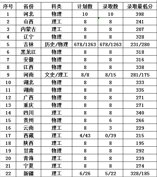2024辽源<a href=https://www.211g.cn/tag/zhiye.html target=_blank class=infotextkey>职业</a><a href=https://www.211g.cn/tag/jishu.html target=_blank class=infotextkey>技术</a><a href=https://www.211g.cn/tag/xueyuan.html target=_blank class=infotextkey>学院</a><a href=https://www.211g.cn/tag/luqu.html target=_blank class=infotextkey>录取</a><a href=https://www.211g.cn/tag/fenshu.html target=_blank class=infotextkey>分数</a>线（包括2022-2023<a href=https://www.211g.cn/tag/linian.html target=_blank class=infotextkey>历年</a><a href=https://www.211g.cn/tag/shuju.html target=_blank class=infotextkey>数据</a>）
