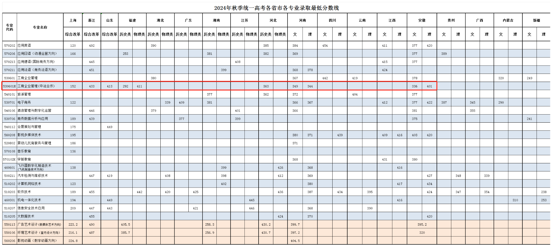 2024<a href=https://www.211g.cn/tag/shanghai.html target=_blank class=infotextkey>上海</a>行健<a href=https://www.211g.cn/tag/zhiye.html target=_blank class=infotextkey>职业</a><a href=https://www.211g.cn/tag/xueyuan.html target=_blank class=infotextkey>学院</a><a href=https://www.211g.cn/tag/zhongwai.html target=_blank class=infotextkey>中外</a><a href=https://www.211g.cn/tag/hezuo.html target=_blank class=infotextkey>合作</a>办学<a href=https://www.211g.cn/tag/fenshu.html target=_blank class=infotextkey>分数</a>线（包括2022-2023<a href=https://www.211g.cn/tag/linian.html target=_blank class=infotextkey>历年</a><a href=https://www.211g.cn/tag/shuju.html target=_blank class=infotextkey>数据</a>）