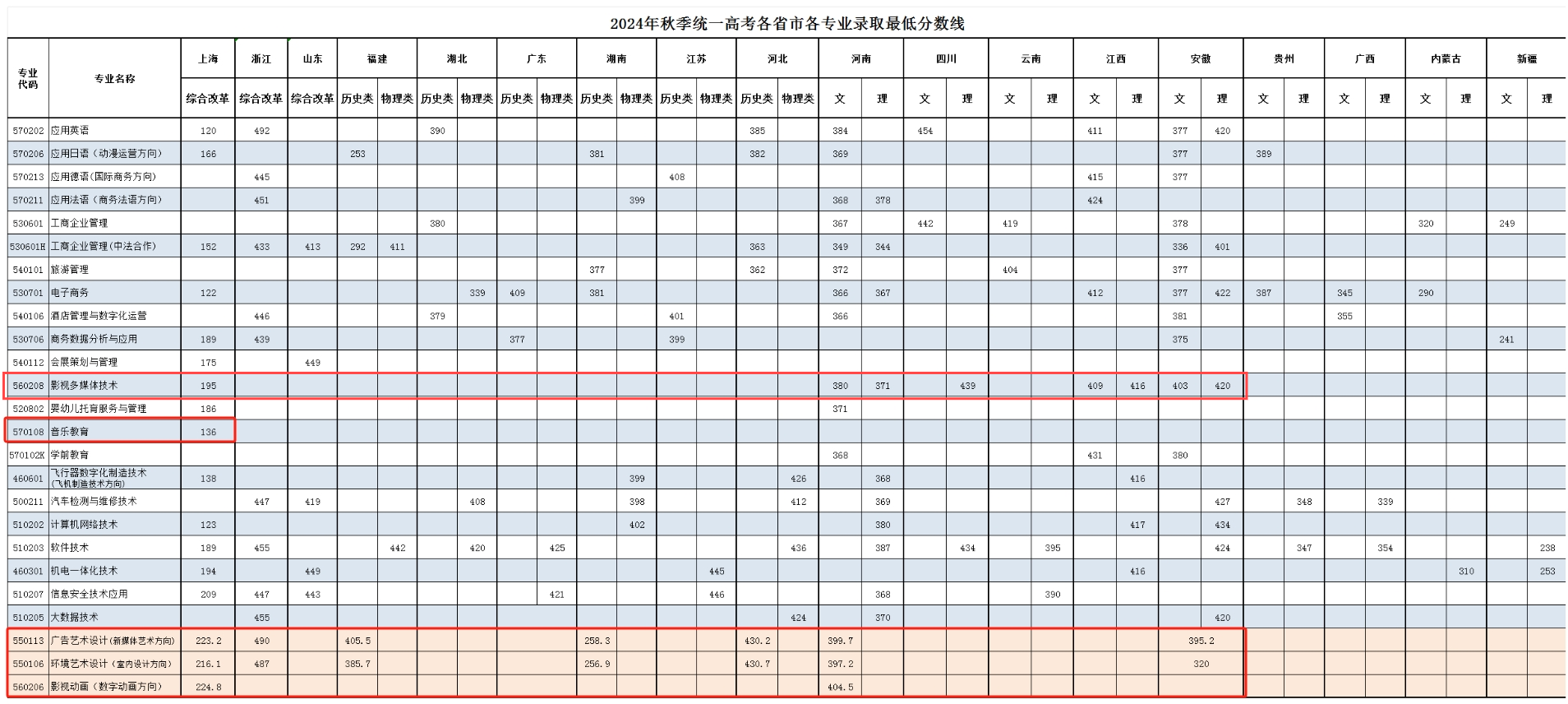 2024<a href=https://www.211g.cn/tag/shanghai.html target=_blank class=infotextkey>上海</a>行健<a href=https://www.211g.cn/tag/zhiye.html target=_blank class=infotextkey>职业</a><a href=https://www.211g.cn/tag/xueyuan.html target=_blank class=infotextkey>学院</a><a href=https://www.211g.cn/tag/yishu.html target=_blank class=infotextkey>艺术</a>类<a href=https://www.211g.cn/tag/luqu.html target=_blank class=infotextkey>录取</a><a href=https://www.211g.cn/tag/fenshu.html target=_blank class=infotextkey>分数</a>线（含2022-2023<a href=https://www.211g.cn/tag/linian.html target=_blank class=infotextkey>历年</a>）