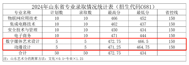 无锡<a href=https://www.211g.cn/tag/keji.html target=_blank class=infotextkey>科技</a><a href=https://www.211g.cn/tag/zhiye.html target=_blank class=infotextkey>职业</a><a href=https://www.211g.cn/tag/xueyuan.html target=_blank class=infotextkey>学院</a>2024年<a href=https://www.211g.cn/tag/yishu.html target=_blank class=infotextkey>艺术</a>类<a href=https://www.211g.cn/tag/luqu.html target=_blank class=infotextkey>录取</a><a href=https://www.211g.cn/tag/fenshu.html target=_blank class=infotextkey>分数</a>线（包括2022-2023年<a href=https://www.211g.cn/tag/shuju.html target=_blank class=infotextkey>数据</a>）